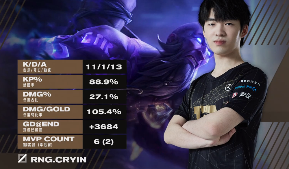 莱万多夫斯基赛事官方发布关键助攻新规,FPX争议不断!的简单介绍 莱万多夫斯基赛事官方发布关键助攻新规,FPX争议不断!的简单介绍